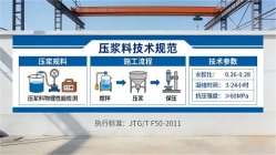 霸州本地工厂讲解：说一遍公路压浆料和铁路压浆料的区别