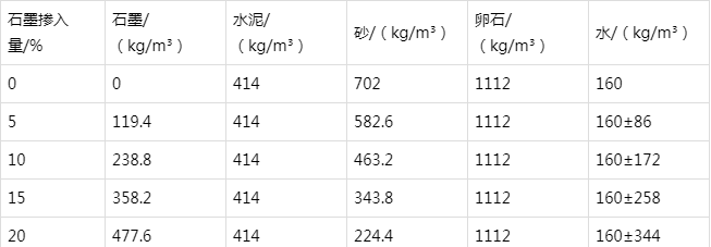 霸州防静电水泥砂浆怎么做(附配比及施工方法)